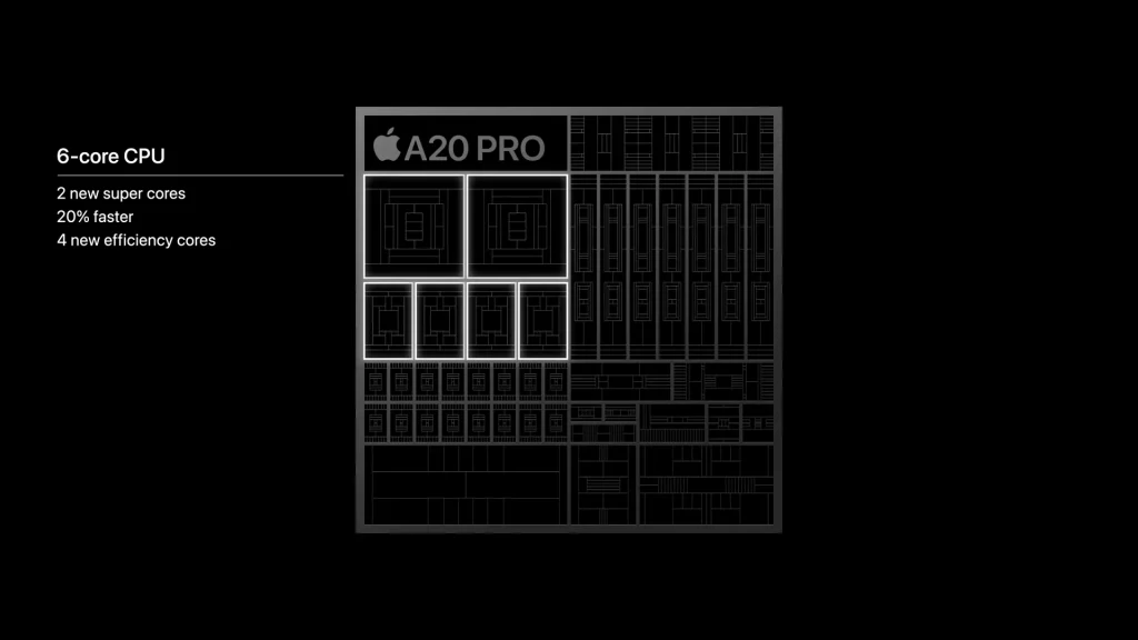 a20-core-1-1024x576-1 a20-core-1-1024x576-1