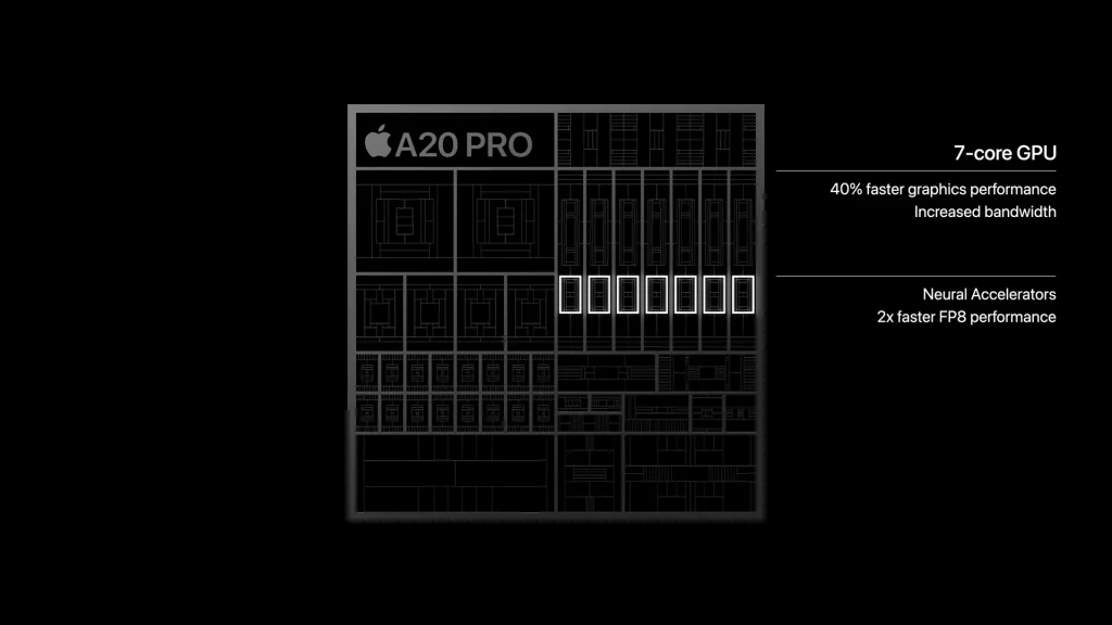 a20pro-gpu-1024x576-1 a20pro-gpu-1024x576-1